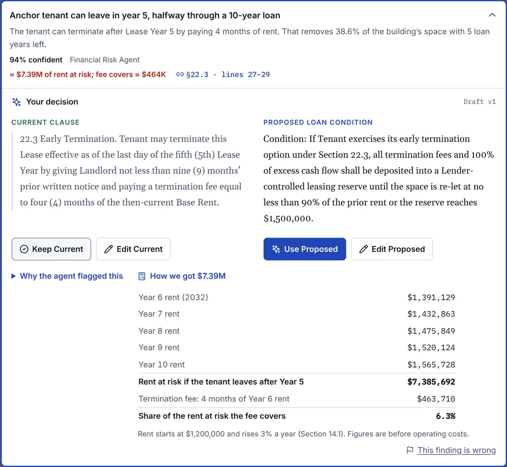 How we got $7.39M: rent for years 6 through 10 adds up to $7,385,692 at risk, against a $463,710 termination fee that covers 6.3% of it.