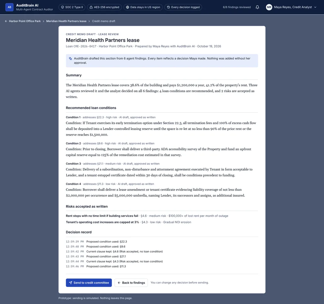 Credit memo draft for the Meridian Health Partners lease, with a summary, four recommended loan conditions, two risks accepted as written, and a timestamped decision record.